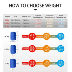 ๐๏ธ Toasty Nights, Happy Campers! โ Kidsโ Hooded Sleeping Bag ๐๐งธ - ThiGui