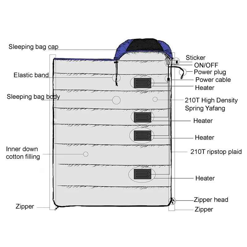 🔥 Cozy Camp Nights for Your Little Adventurer – USB Heated Sleeping Pad❄️ - ThiGui