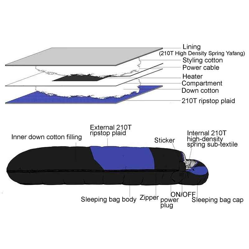 🔥 Cozy Camp Nights for Your Little Adventurer – USB Heated Sleeping Pad❄️ - ThiGui