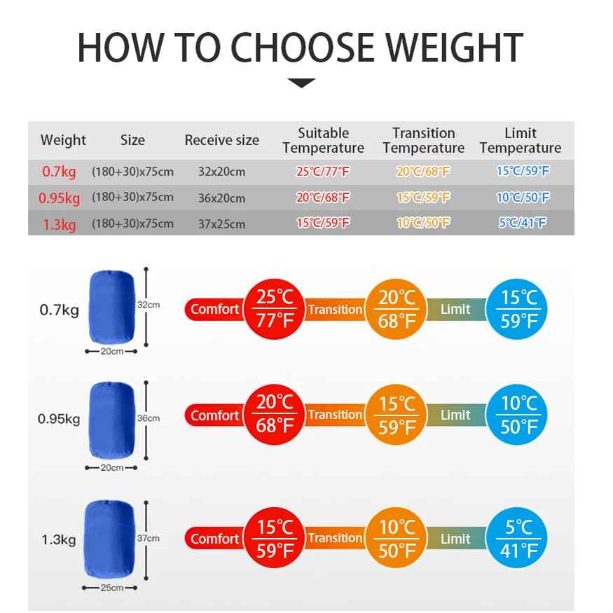 🏕️ Toasty Nights, Happy Campers! – Kids’ Hooded Sleeping Bag 🌙🧸 - ThiGui